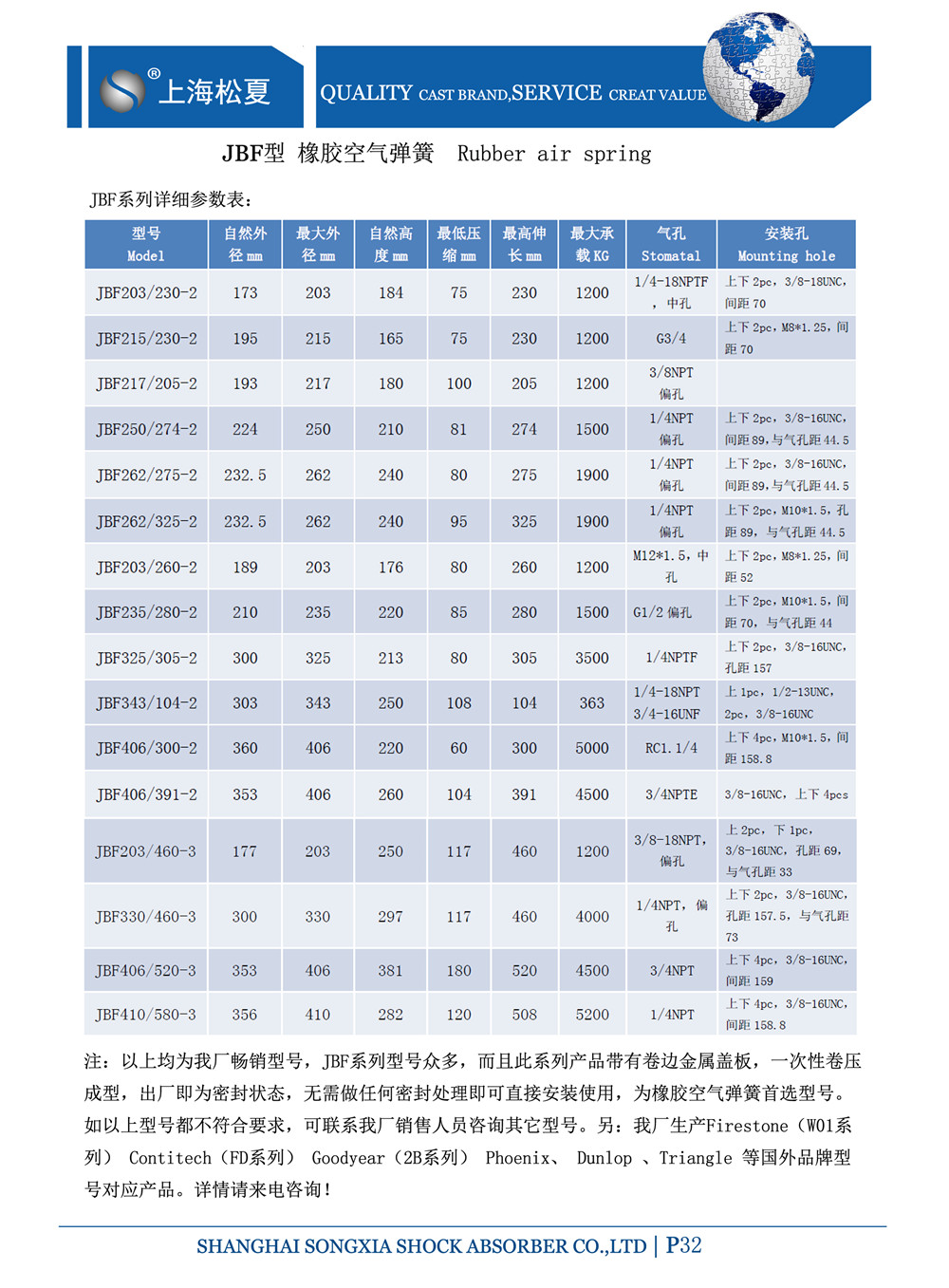 JBF<a href='/' target='_blank'><u>橡膠氣囊</u></a>系列的產(chǎn)品規(guī)格圖