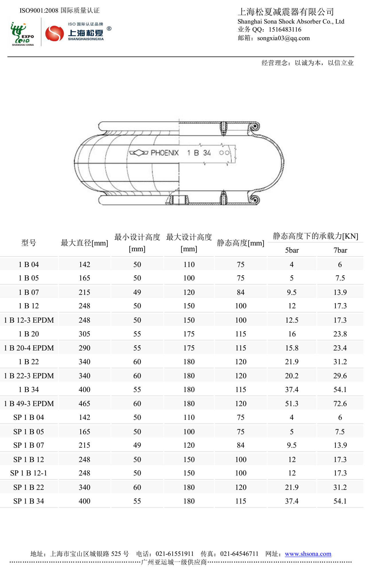 類Goodyear固特異橡膠氣囊型號參數表