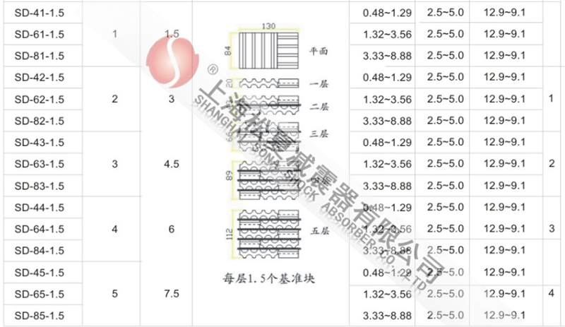 SD型橡膠減震墊型號參數表