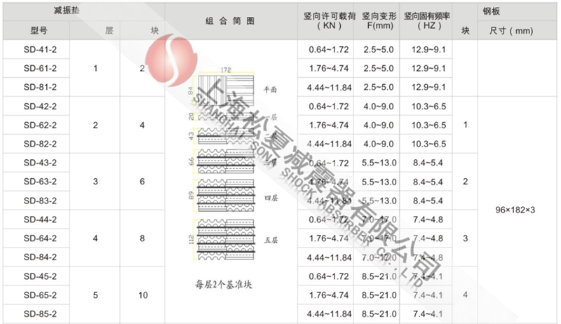 SD型橡膠減震墊型號參數表