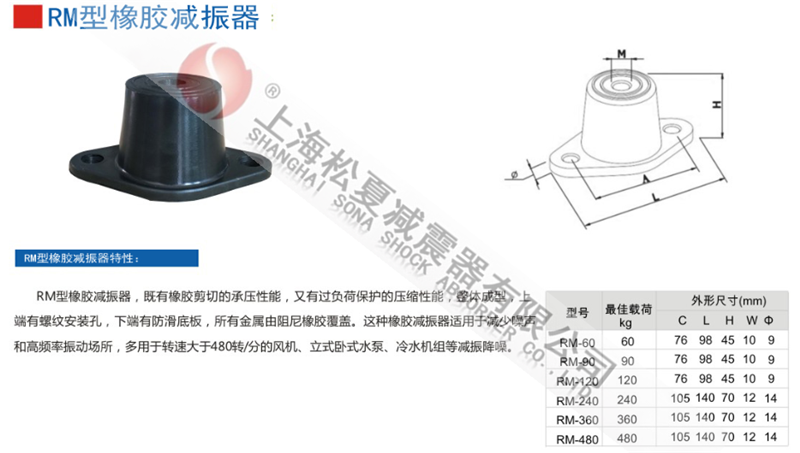 RM型橡膠減振器型號參數表