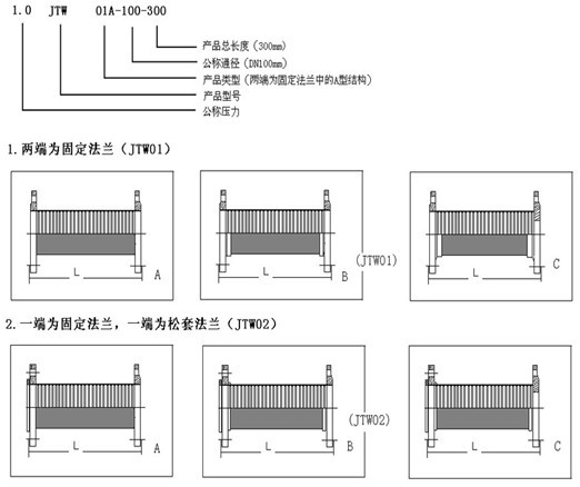 碳鋼法蘭通用金屬膨脹節產品結構圖